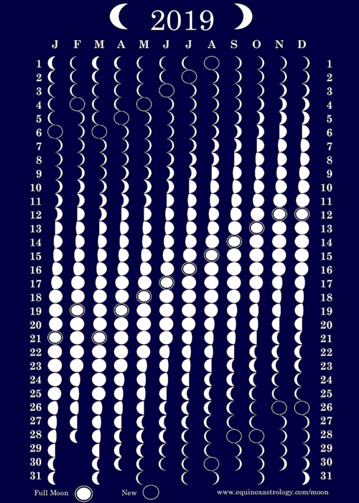 lunar cycle october 2016