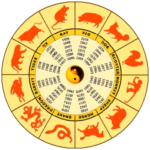 The Chinese Calendar &amp; How to Calculate Chinese New Year