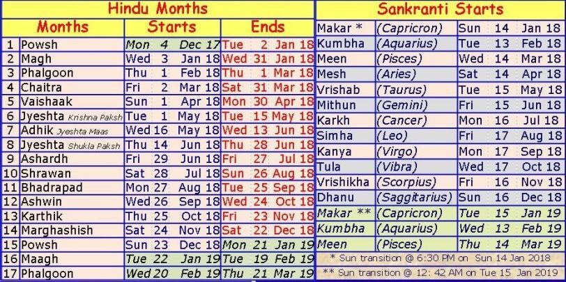 hindu calendar march 2019 with tithi